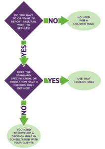 reporting-compliance-iso-17025