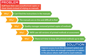 iso 17025 2017 root cause iso 17025 2017 root cause